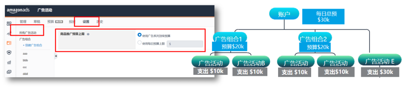 TOP运营不外传的3个广告优化技巧!