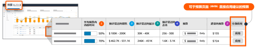 TOP运营不外传的3个广告优化技巧!