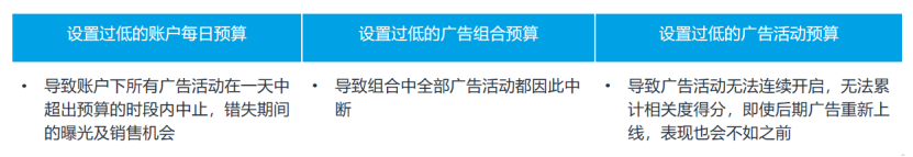 TOP运营不外传的3个广告优化技巧!