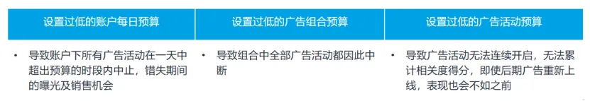 TOP运营不外传的3个广告优化技巧！