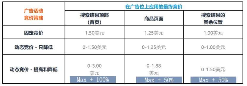 TOP运营不外传的3个广告优化技巧!
