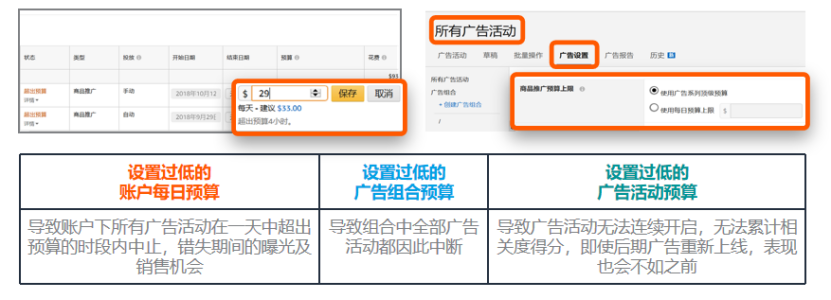 TOP运营不外传的3个广告优化技巧!