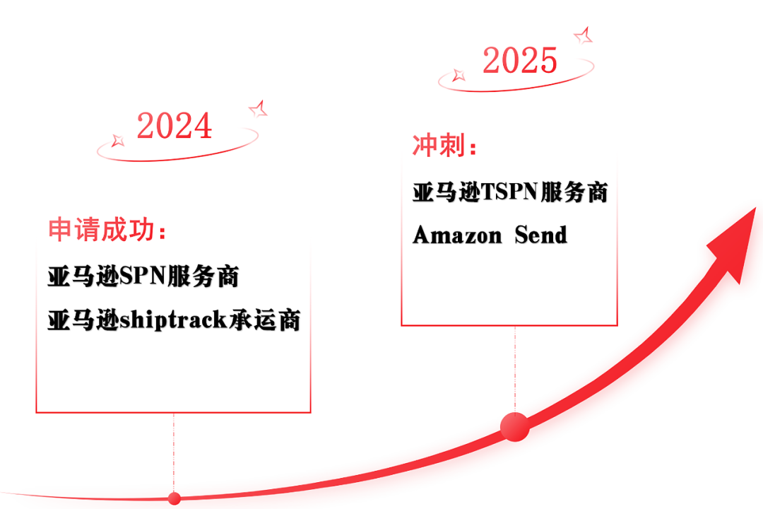安速国际 |品牌升级“Plus”,解锁跨境物流新“姿势”！