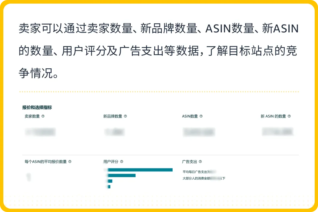 想卖爆款?亚马逊“3步法”轻松搞定,更有免费工具带你拓展全球市场!