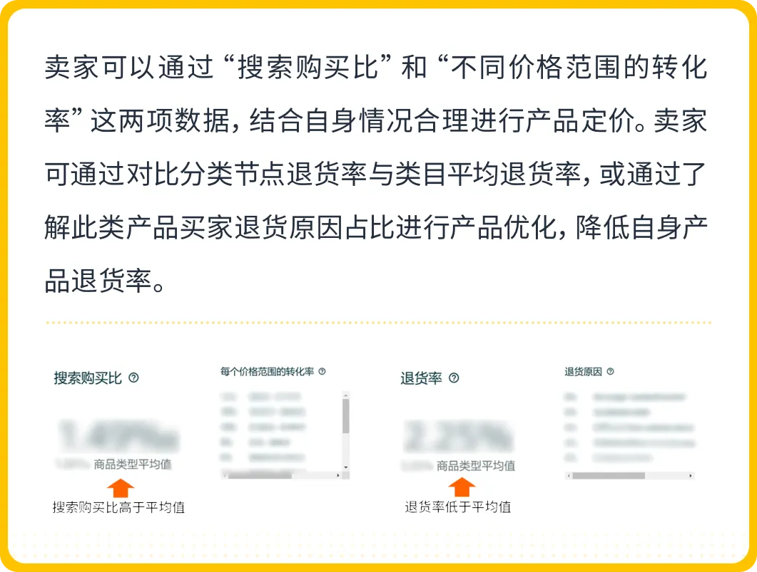 想卖爆款?亚马逊“3步法”轻松搞定,更有免费工具带你拓展全球市场!