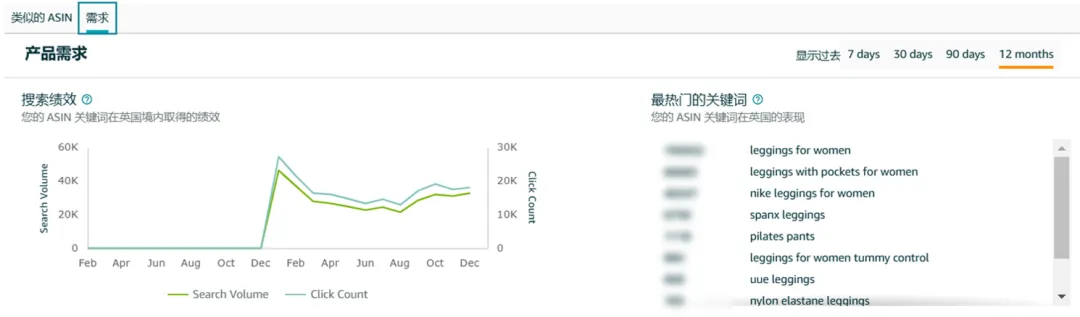 想卖爆款?亚马逊“3步法”轻松搞定,更有免费工具带你拓展全球市场!