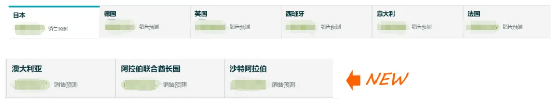 想卖爆款?亚马逊“3步法”轻松搞定,更有免费工具带你拓展全球市场!