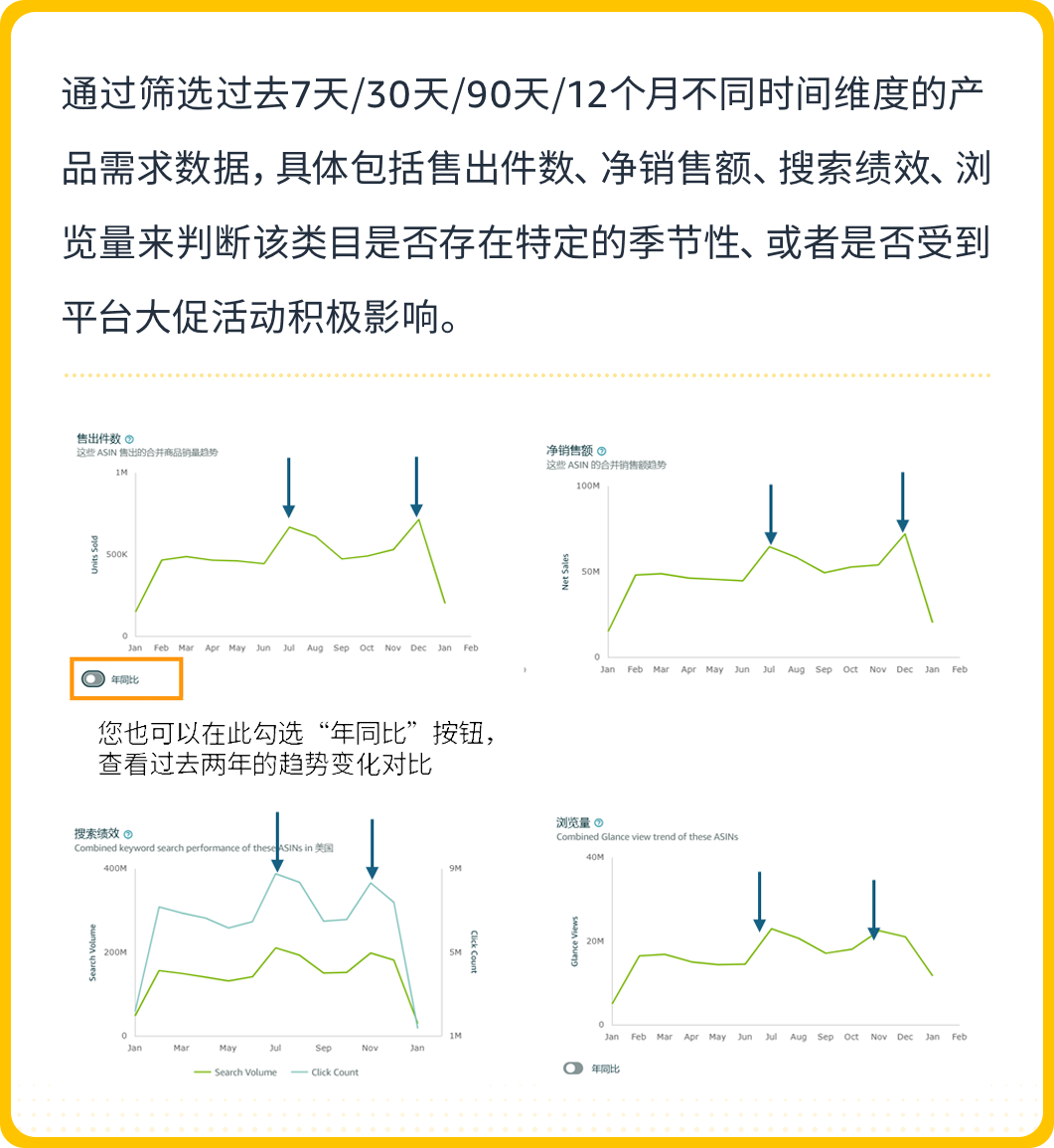 想卖爆款？亚马逊