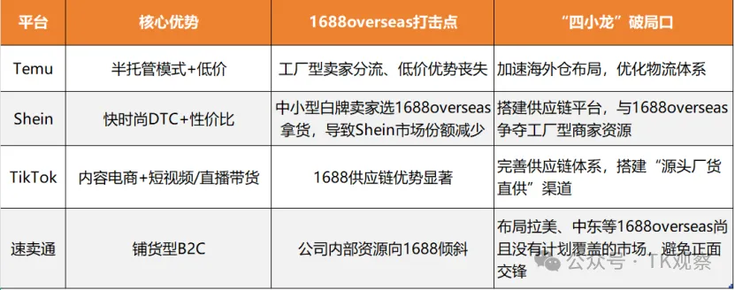 1688跨境版上线，中国出海四小龙遇到了“哪吒"