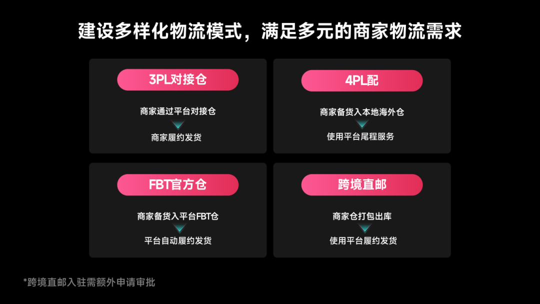 PEAKS解决方案｜TikTok Shop跨境电商最新产品工具与物流模式一览