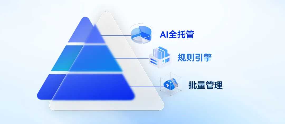 PACVUE：重塑跨境电商广告运营，破解企业级广告管理四大痛点