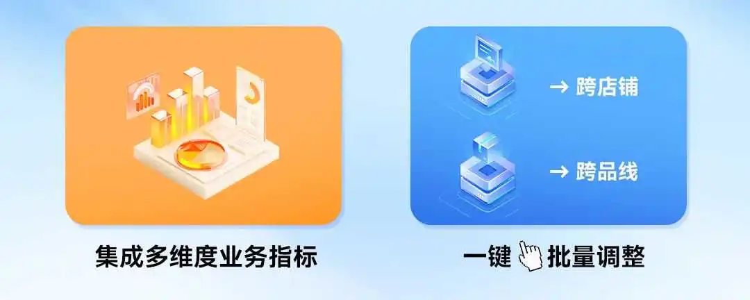 PACVUE：重塑跨境电商广告运营，破解企业级广告管理四大痛点