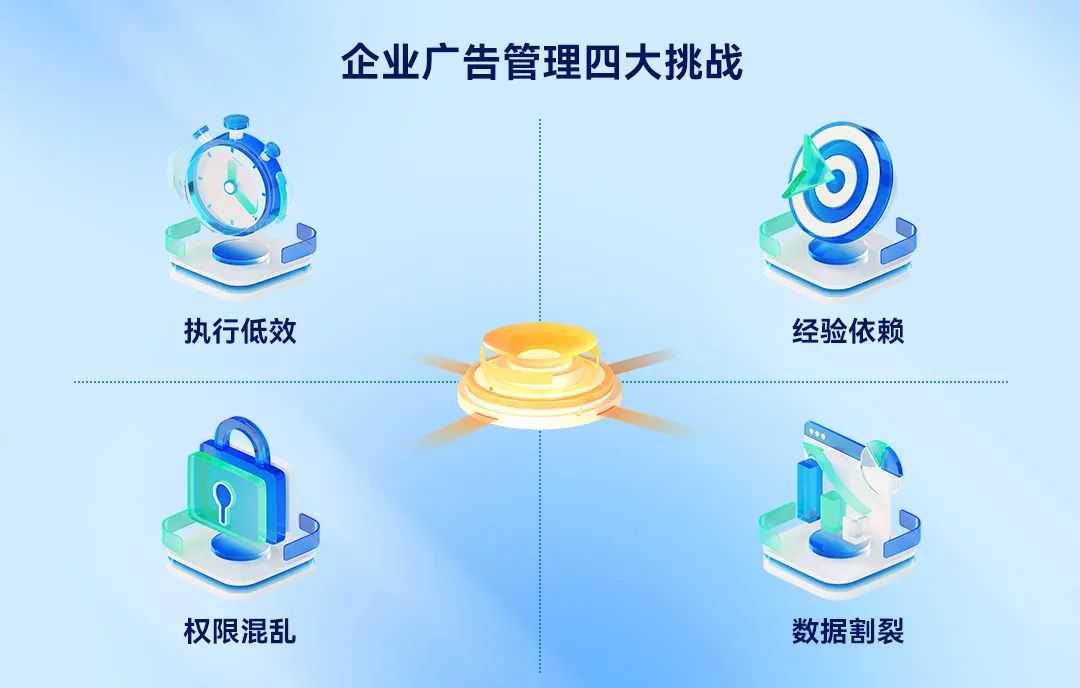 PACVUE：重塑跨境电商广告运营，破解企业级广告管理四大痛点