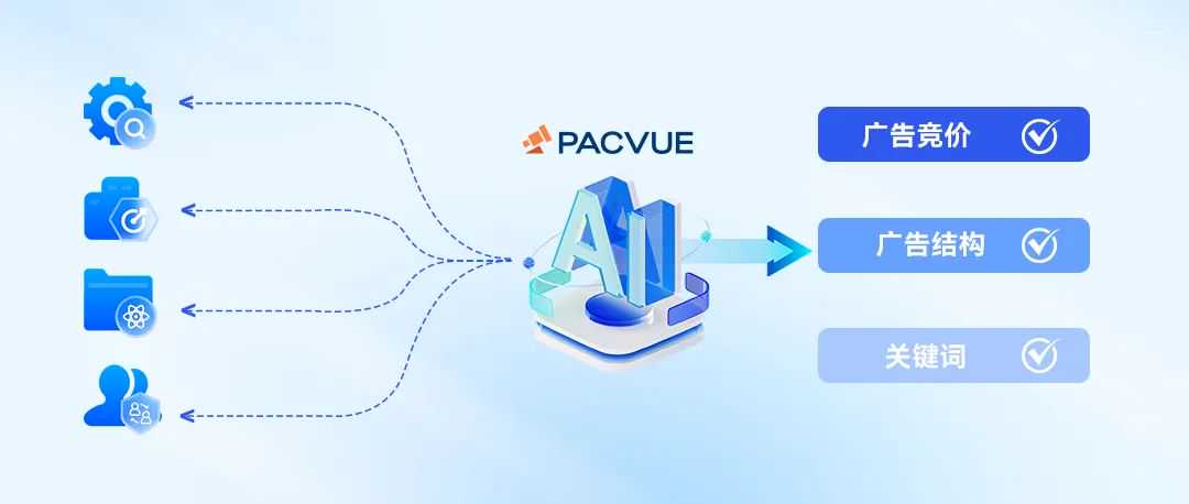 PACVUE：重塑跨境电商广告运营，破解企业级广告管理四大痛点