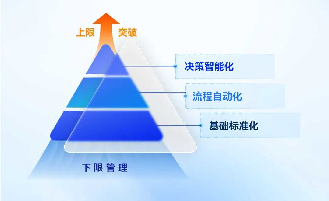 PACVUE：重塑跨境电商广告运营，破解企业级广告管理四大痛点