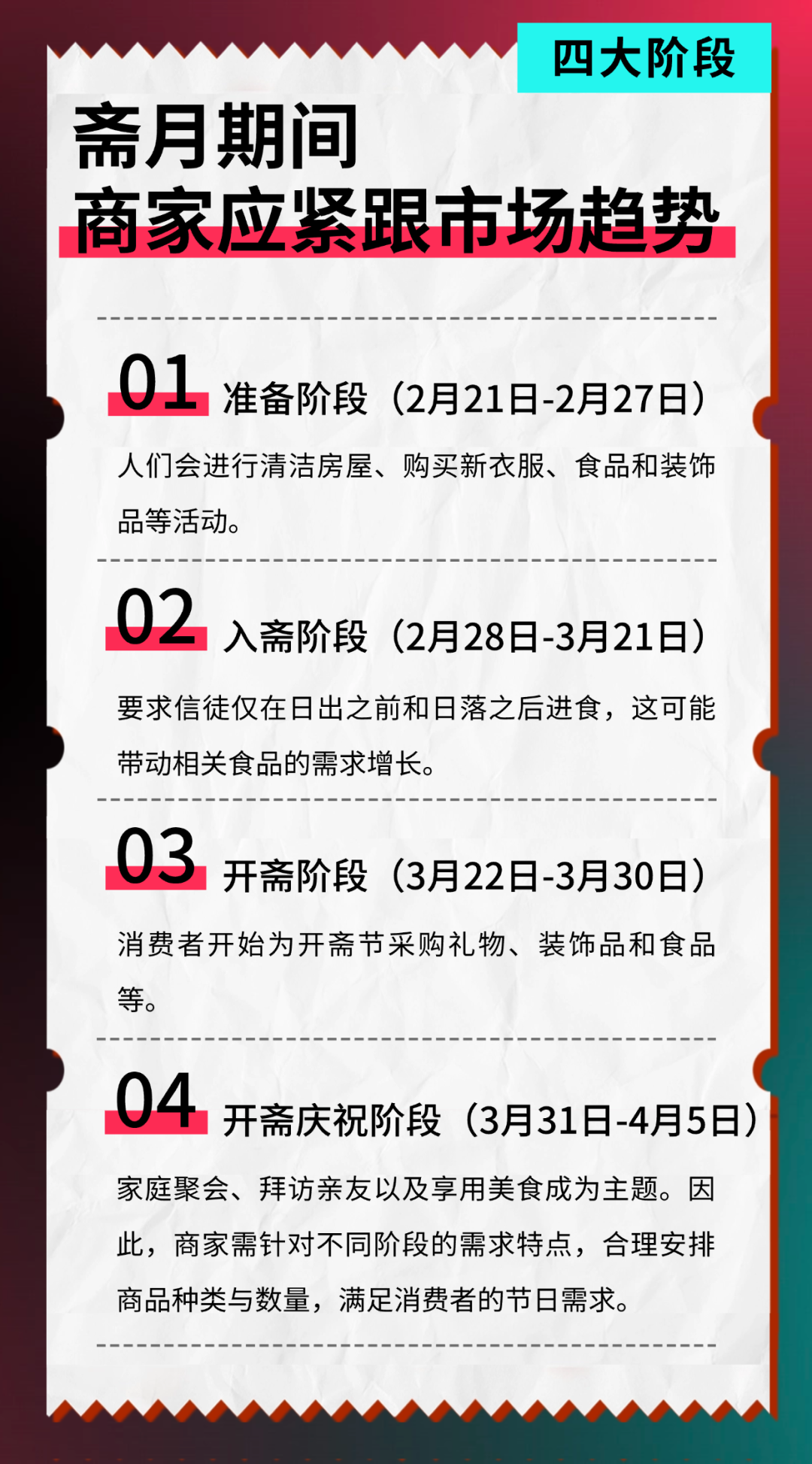 斋月商机一触即发,热销商品+营销技巧,助力3月爆单