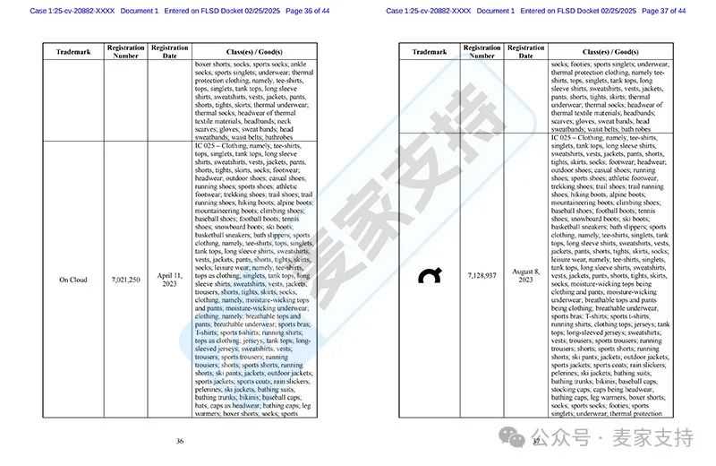25-cv-20882，运动服饰品牌On委托SMG律所再维权，数十个商标需甄别
