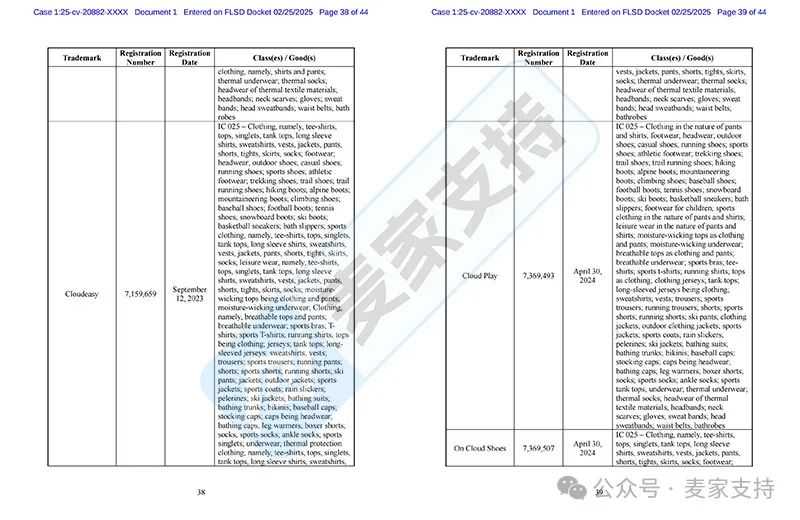 25-cv-20882，运动服饰品牌On委托SMG律所再维权，数十个商标需甄别