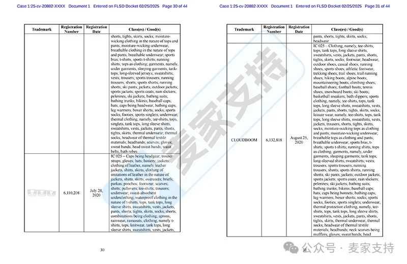 25-cv-20882，运动服饰品牌On委托SMG律所再维权，数十个商标需甄别