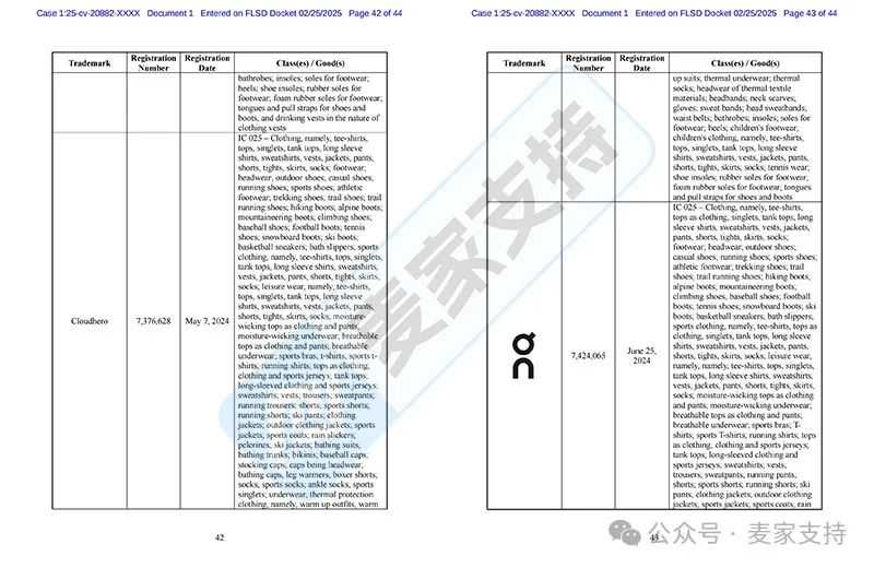 25-cv-20882，运动服饰品牌On委托SMG律所再维权，数十个商标需甄别