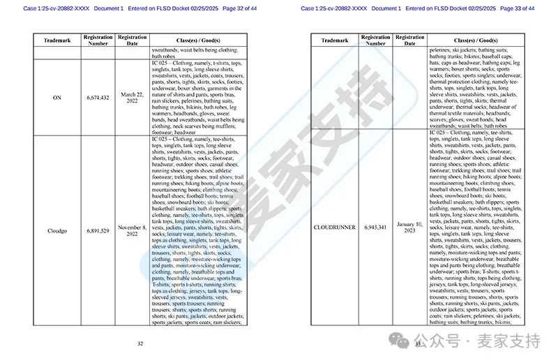 25-cv-20882，运动服饰品牌On委托SMG律所再维权，数十个商标需甄别