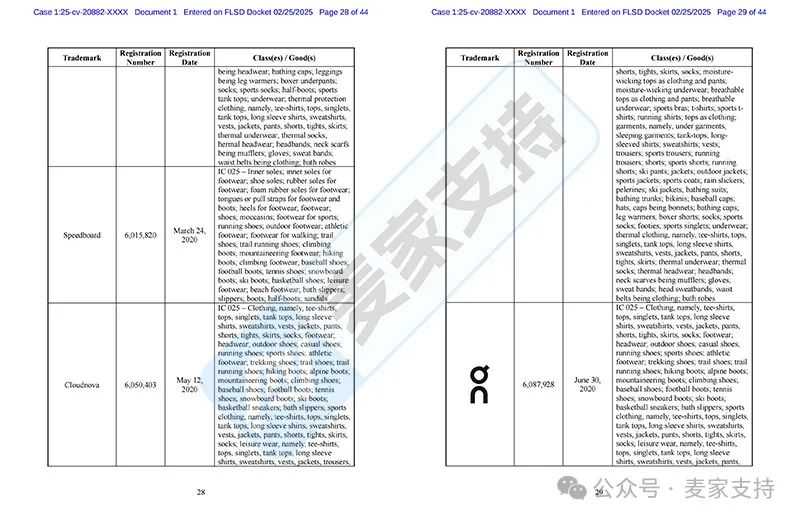 25-cv-20882，运动服饰品牌On委托SMG律所再维权，数十个商标需甄别