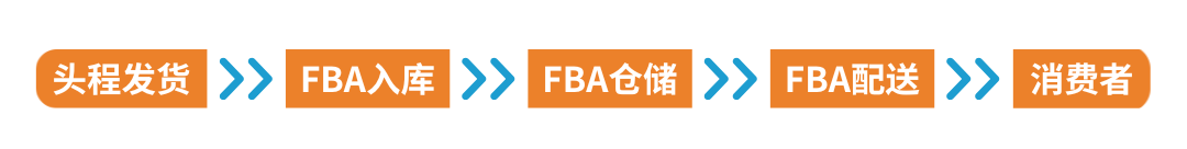 2025亚马逊欧洲站佣金和物流费用详解！