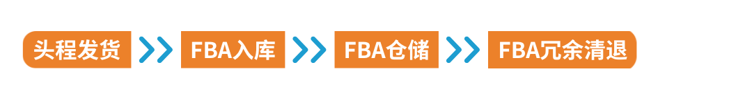 2025亚马逊欧洲站佣金和物流费用详解！