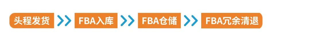 2025亚马逊欧洲站佣金和物流费用详解!