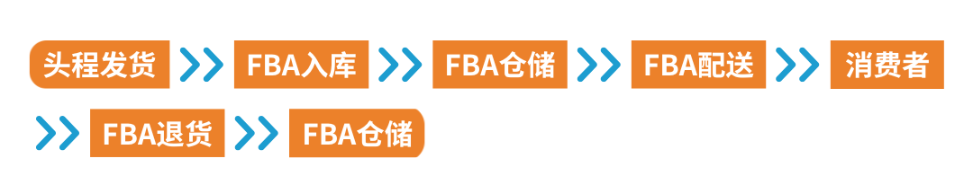 2025亚马逊欧洲站佣金和物流费用详解！