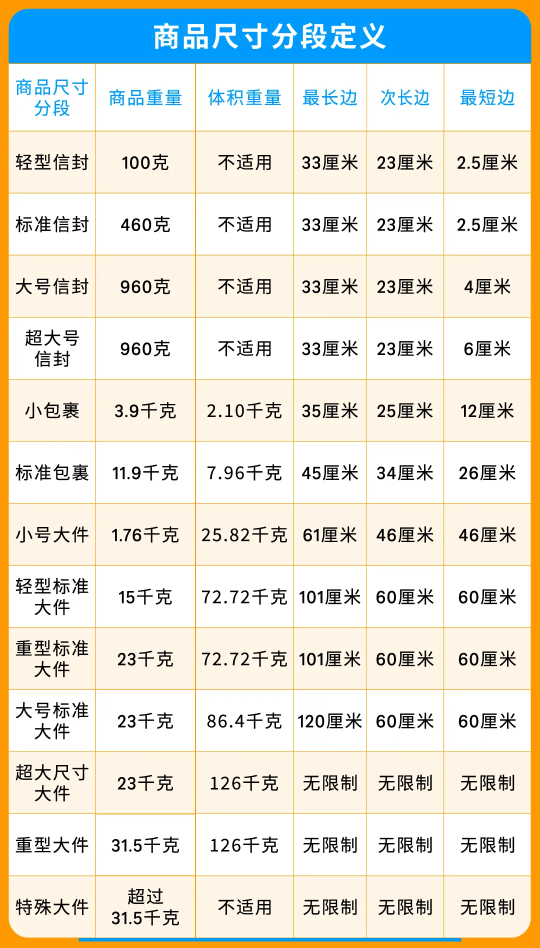 2025亚马逊欧洲站佣金和物流费用详解!