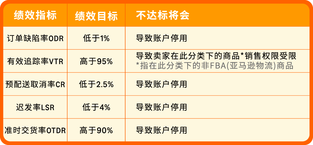 亚马逊官方解答|自配送卖家最关心的10大问题!一次全解决!