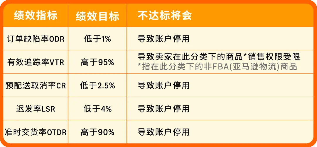 亚马逊官方解答|自配送卖家最关心的10大问题!一次全解决!