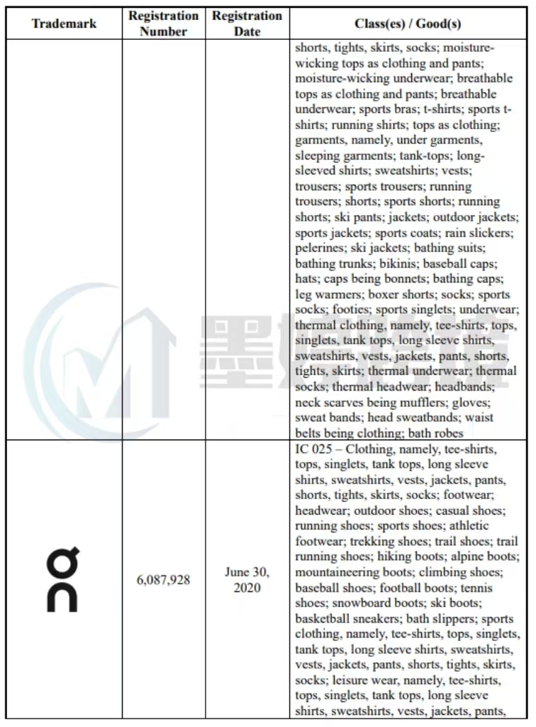30+图文商标开始维权!另有小众版权图匿名发案,卖家避雷!【25-cv-20882、25-cv-1966、25-cv-1906】
