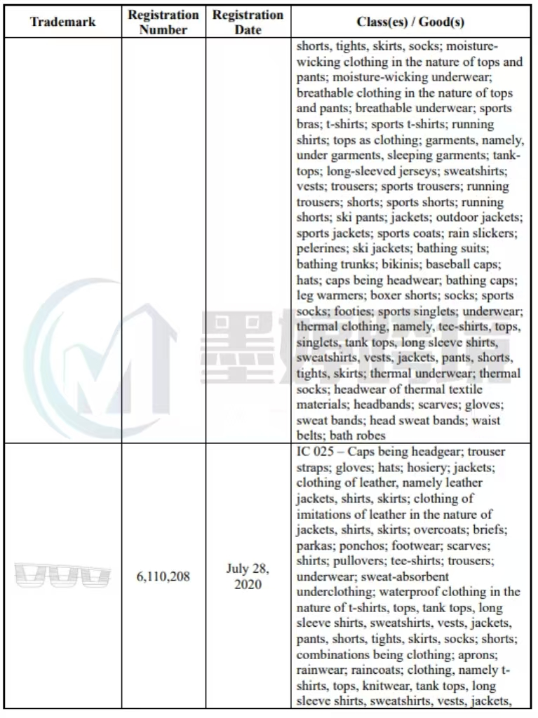 30+图文商标开始维权!另有小众版权图匿名发案,卖家避雷!【25-cv-20882、25-cv-1966、25-cv-1906】