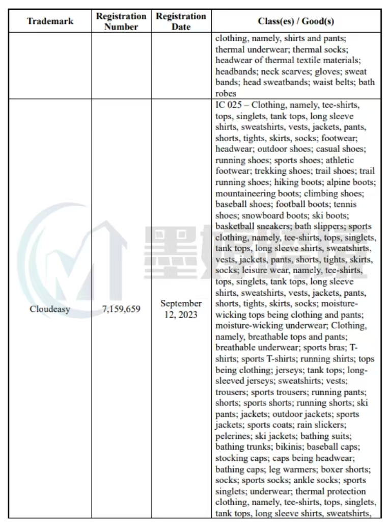 30+图文商标开始维权!另有小众版权图匿名发案,卖家避雷!【25-cv-20882、25-cv-1966、25-cv-1906】