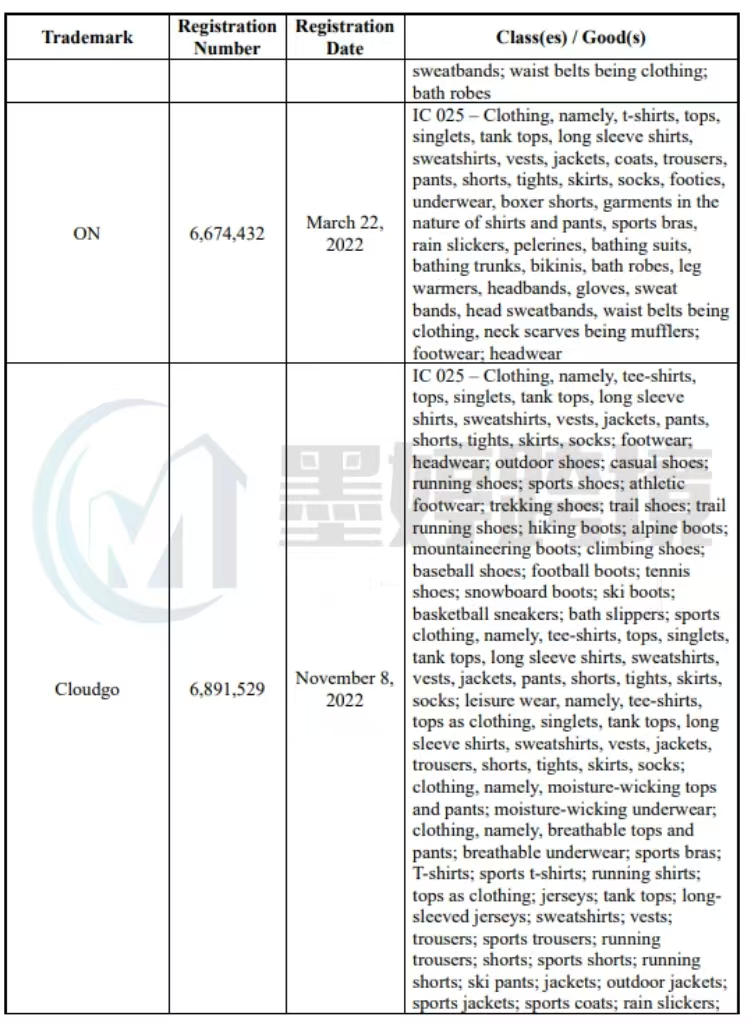 30+图文商标开始维权!另有小众版权图匿名发案,卖家避雷!【25-cv-20882、25-cv-1966、25-cv-1906】
