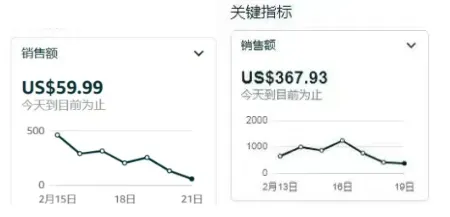 2月销量大暴跌！亚马逊美国站卖家订单直线下滑，危机四伏！