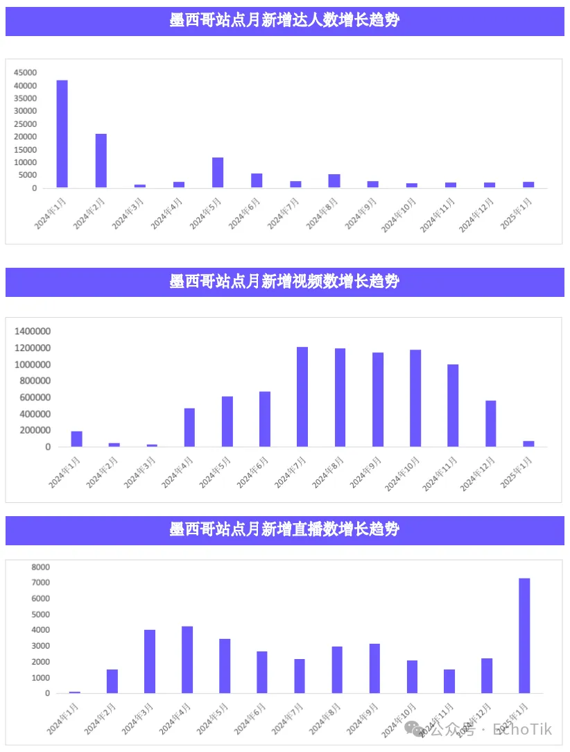 行业首发｜TikTok Shop 墨西哥市场分析报告（2024-2025）—— EchoTik
