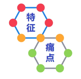 月薪3W的亚马逊广告操盘手成长路径