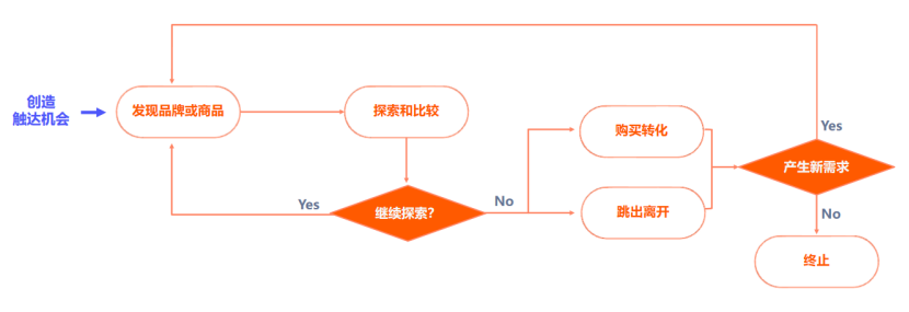 月薪3W的亚马逊广告操盘手成长路径
