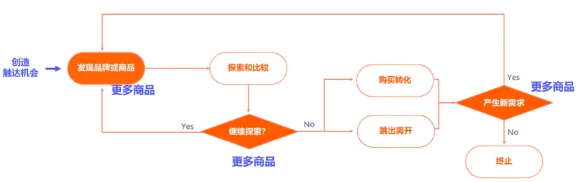 月薪3W的亚马逊广告操盘手成长路径