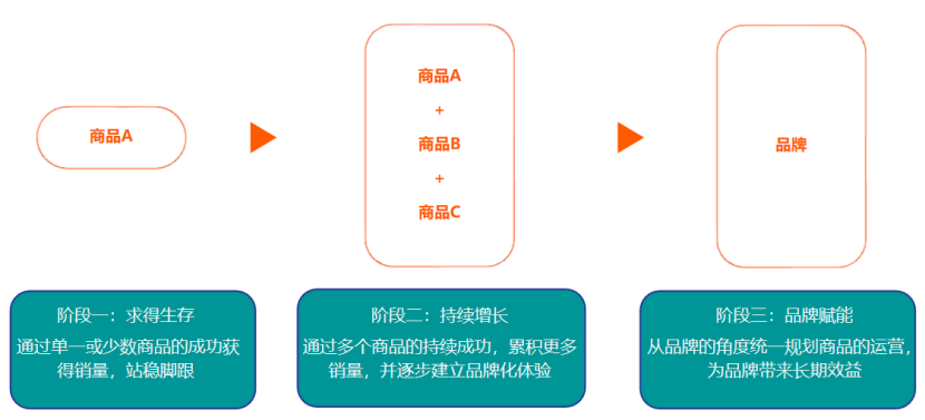 月薪3W的亚马逊广告操盘手成长路径