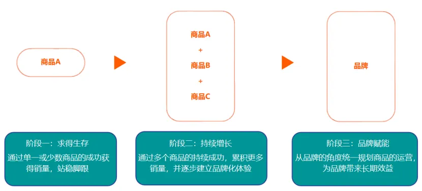 月薪3W的亚马逊广告操盘手成长路径