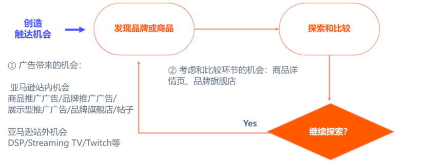 月薪3W的亚马逊广告操盘手成长路径