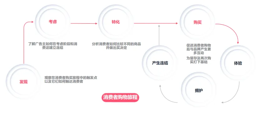 月薪3W的亚马逊广告操盘手成长路径