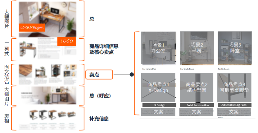 月薪3W的亚马逊广告操盘手成长路径