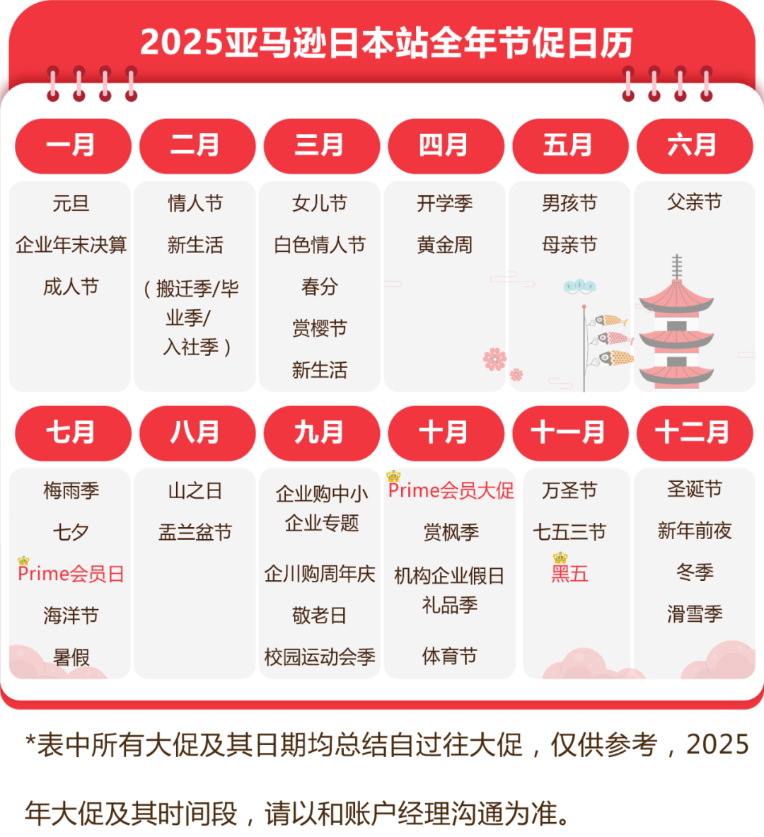 流量狂飙40%！活动天数增加250%！亚马逊日本站这份爆卖日历必须码住！