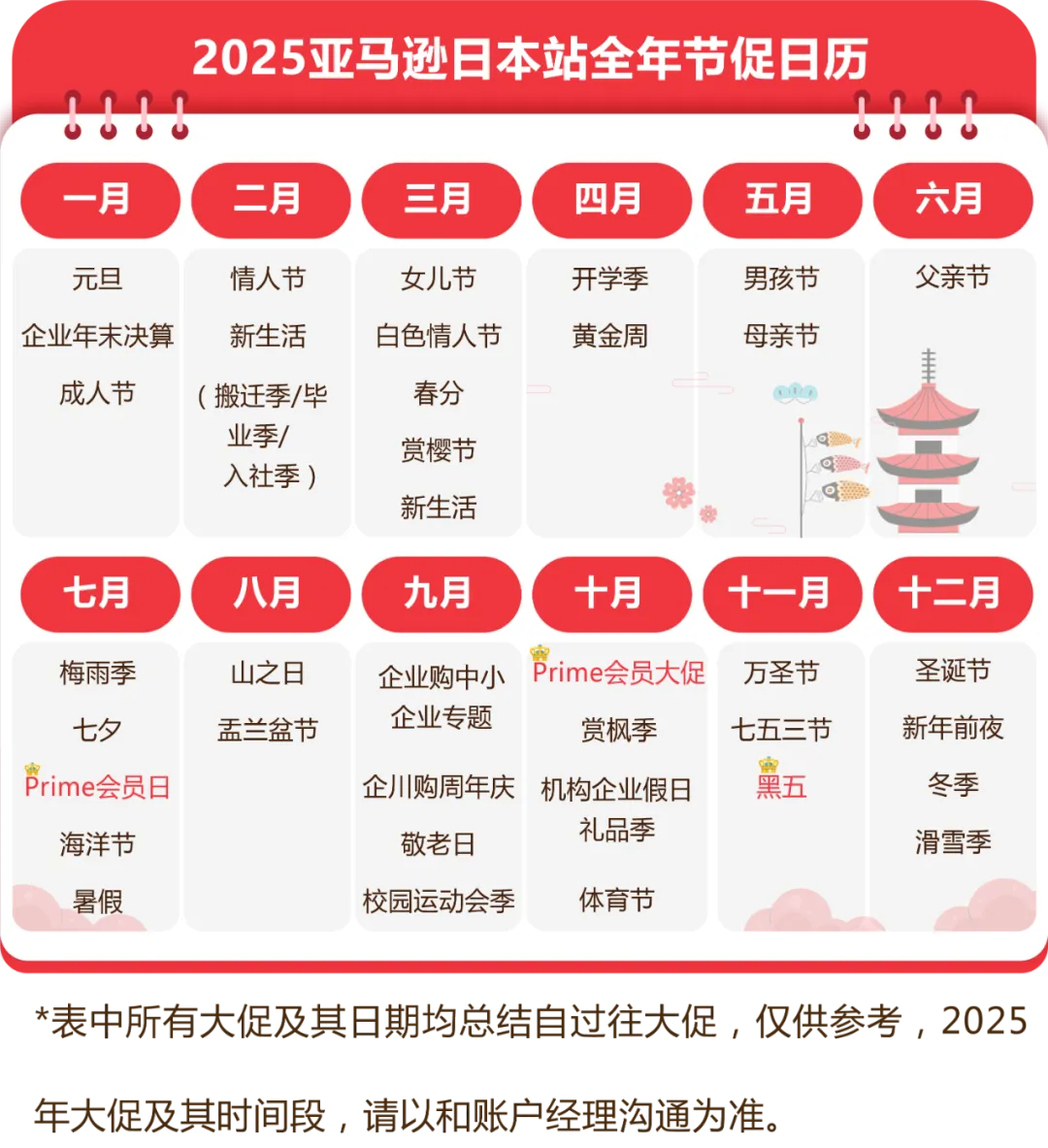 流量狂飙40%！活动天数增加250%！亚马逊日本站这份爆卖日历必须码住！