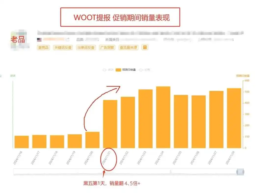 别家新品上架即爆,自家新品无人问津?白帽玩法带你2周拿下BS标!